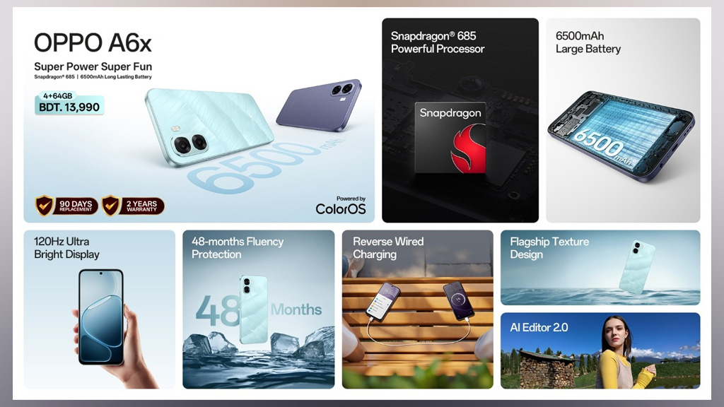 অপোর সাশ্রয়ী ফোনে শক্তিশালী প্রসেসর ও ব্যাটারি